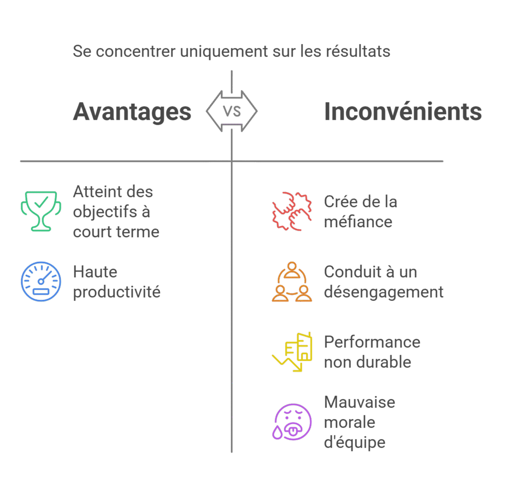 Ces 5 erreurs t’empêchent d’être un VRAI leader (et comment les éviter)